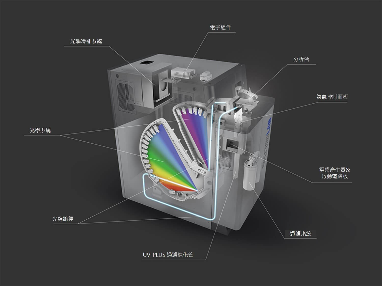 實驗室型分光儀 SPECTROLAB S